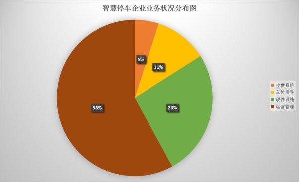 2019智慧停车行业趋势分析