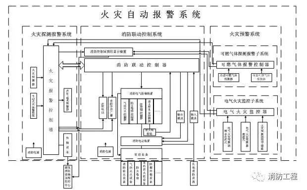 消防报警系统常见问题的排查及解答（一）