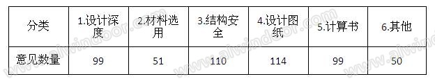 幕墙安评的设计质量通病及防治技术