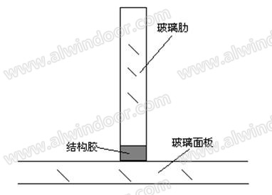 无肋全玻幕墙应用技术要点