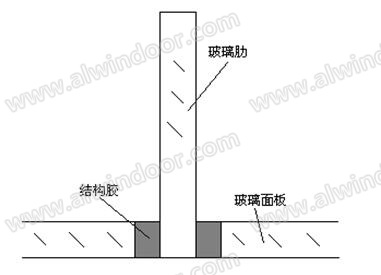 无肋全玻幕墙应用技术要点