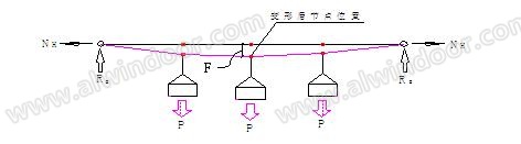 单索结构玻璃幕墙的安全保障系统解析