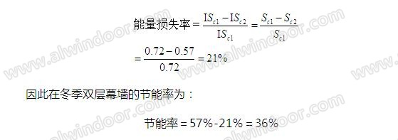 双层幕墙构造与性能