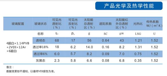 高效铝合金节能门窗技术分析