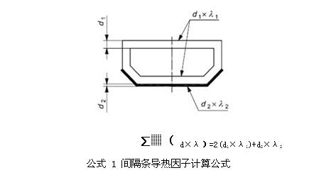 高效铝合金节能门窗技术分析