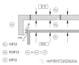 玻璃采光顶结构系统的防水设计研究