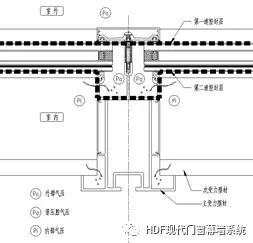 玻璃采光顶结构系统的防水设计研究