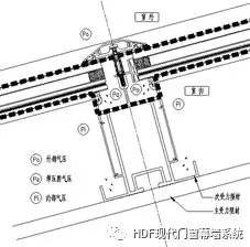 玻璃采光顶结构系统的防水设计研究