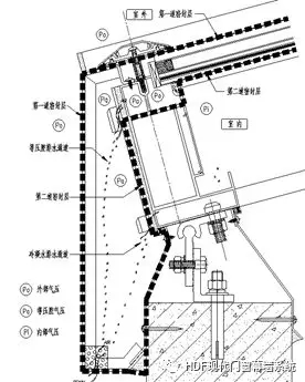 玻璃采光顶结构系统的防水设计研究