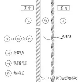 玻璃采光顶结构系统的防水设计研究