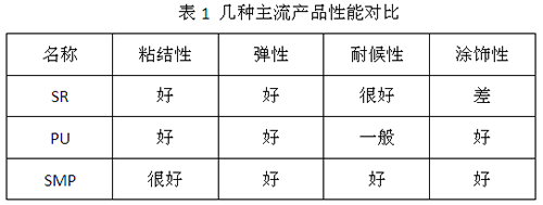 SR、PU、MS孰优孰劣？装配式密封胶种类与选用大百科