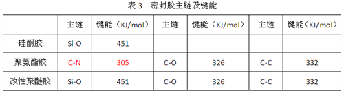 SR、PU、MS孰优孰劣？装配式密封胶种类与选用大百科