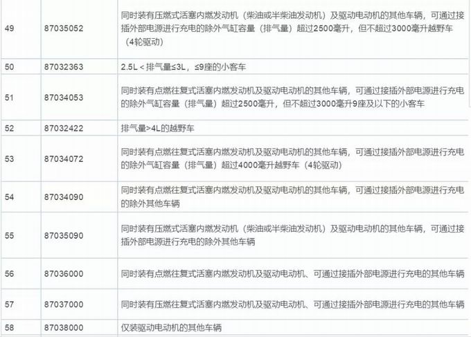 “中美贸易战”打响！橡胶、有机硅等原料市场或生变数