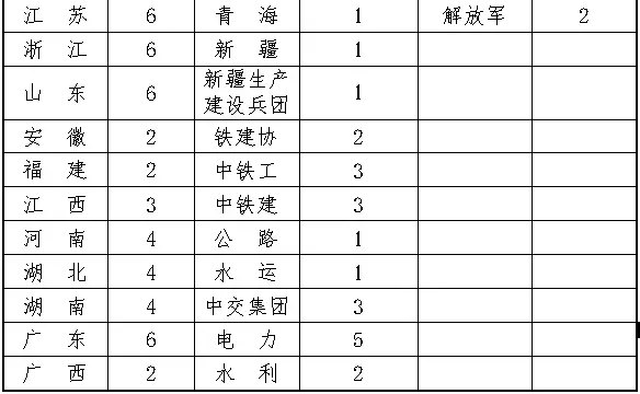 鲁班奖申报条件调整