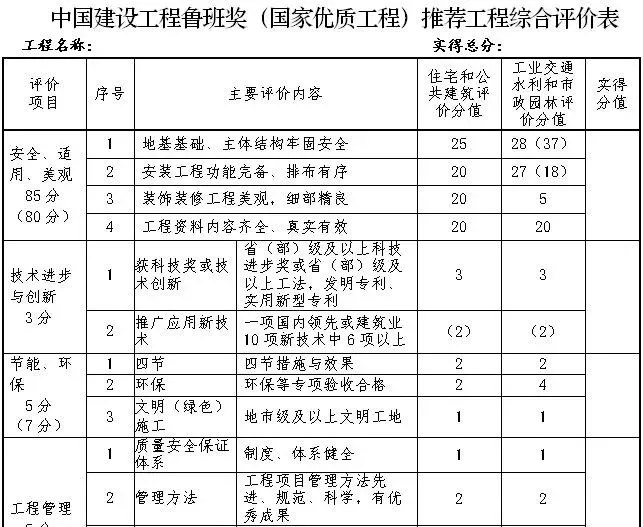 鲁班奖申报条件调整
