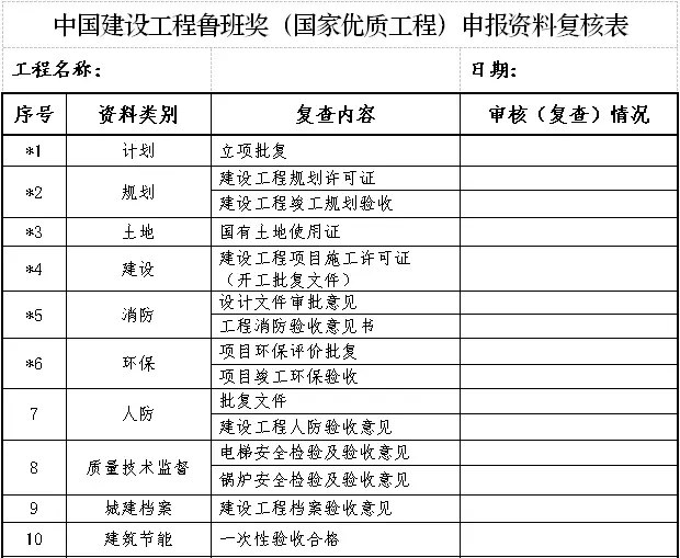 鲁班奖申报条件调整