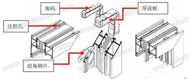 断桥铝门窗设计、组装和安装对门窗性能的影响