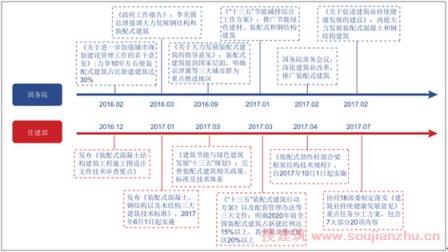 最适合装配式建筑的卫生间