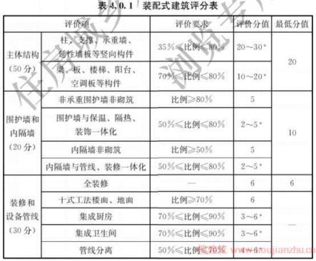 最适合装配式建筑的卫生间