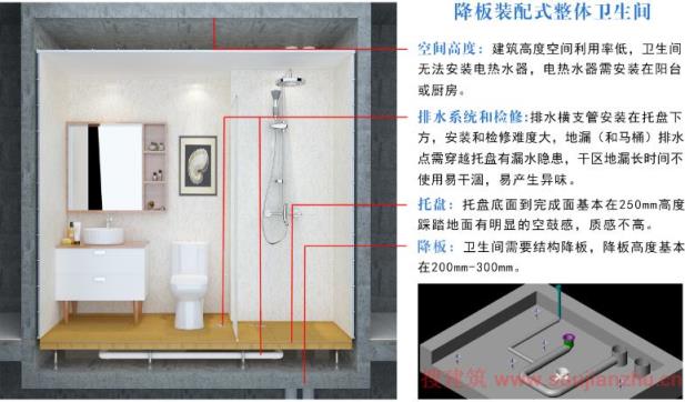 最适合装配式建筑的卫生间