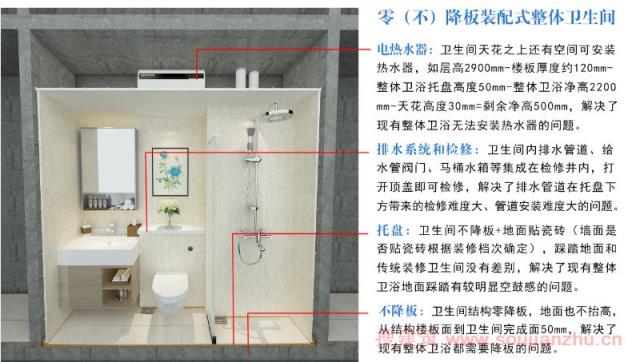 最适合装配式建筑的卫生间