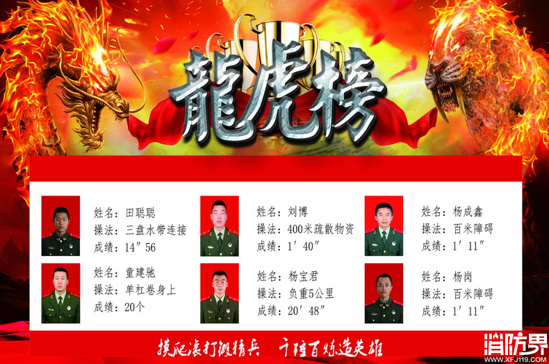 消防资讯,消防新闻