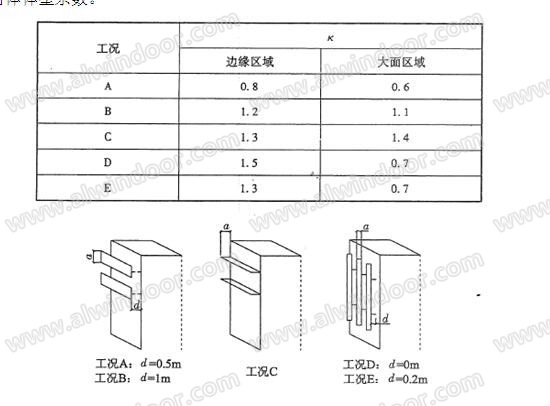 竖向大线条插接型单元幕墙设计浅析