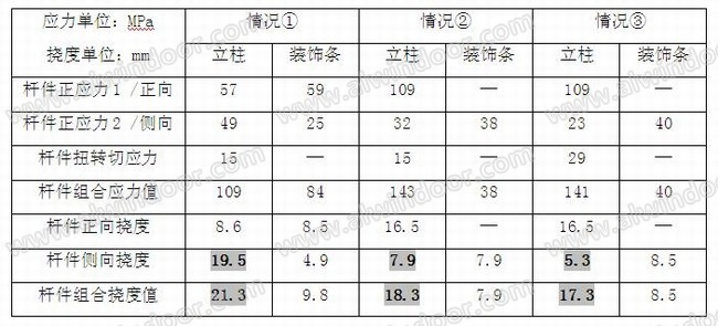 竖向大线条插接型单元幕墙设计浅析