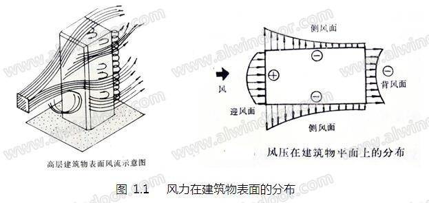 专家解读：幕墙抗风设计