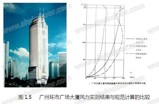 专家解读：幕墙抗风设计