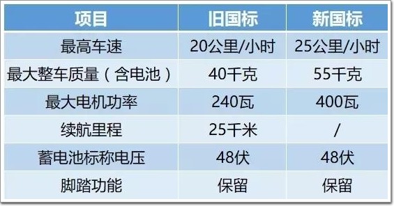 4月新规来了!油电气价格全下调 还有省钱大红包