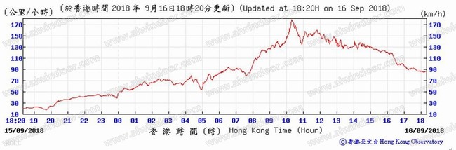 台风对建筑门窗幕墙的破坏及反思