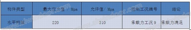 中国西部国际博览城18×58米大跨空间玻璃幕墙系统设计解析