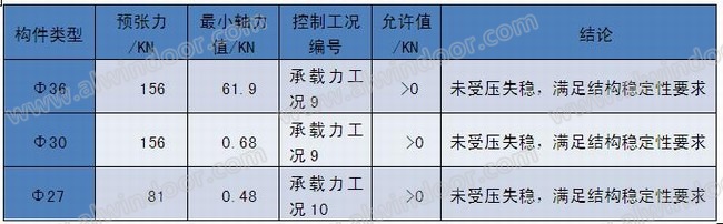 中国西部国际博览城18×58米大跨空间玻璃幕墙系统设计解析