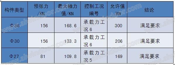 中国西部国际博览城18×58米大跨空间玻璃幕墙系统设计解析