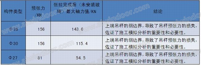 中国西部国际博览城18×58米大跨空间玻璃幕墙系统设计解析