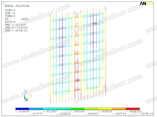 中国西部国际博览城18×58米大跨空间玻璃幕墙系统设计解析