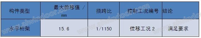 中国西部国际博览城18×58米大跨空间玻璃幕墙系统设计解析