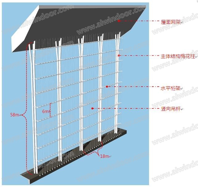 中国西部国际博览城18×58米大跨空间玻璃幕墙系统设计解析