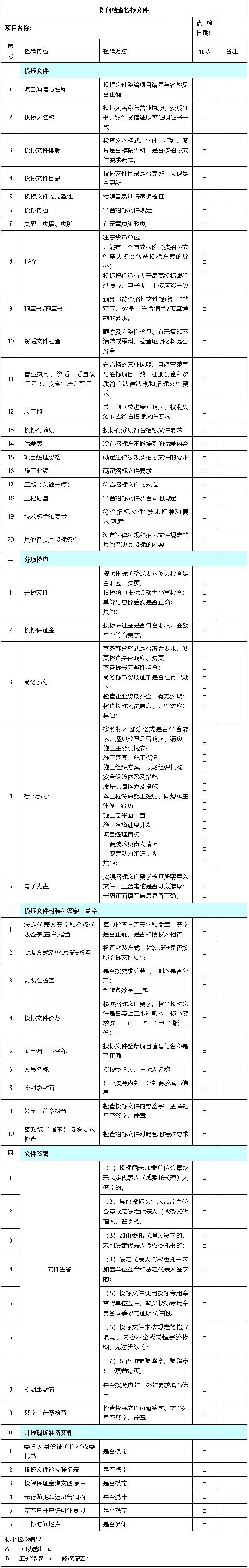 2019年没有废不了的标！（附：投标文件检查表）