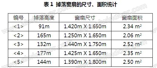 某沿海城市超高层建筑幕墙开启扇掉落原因分析及整改方案