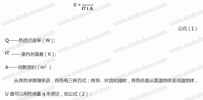 U值及SHGC值对铝门窗保温隔热性能的影响