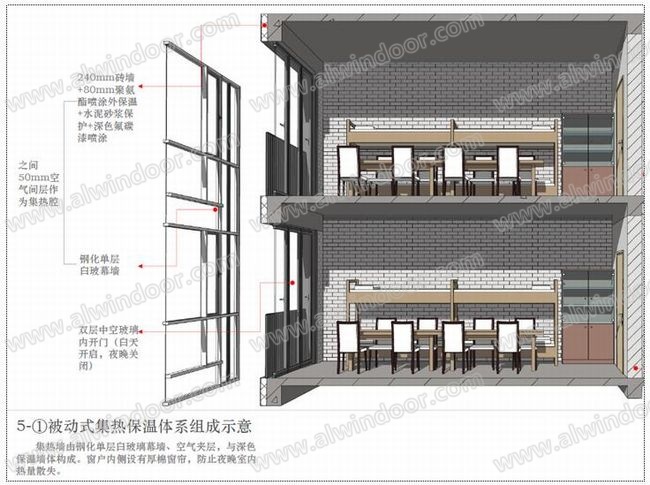 双层“集热腔”玻璃幕墙的设计实践