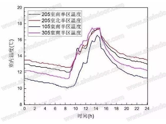 双层“集热腔”玻璃幕墙的设计实践