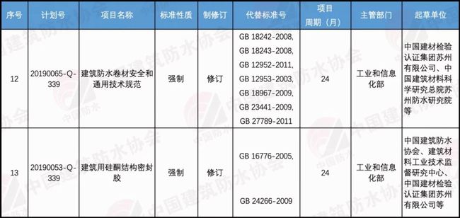 《建筑用硅酮结构密封胶》GB18582-2008，获批修订