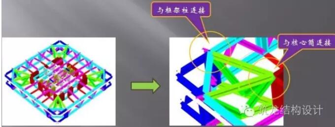 超高层建筑的关键构件与节点设计“大汇总”