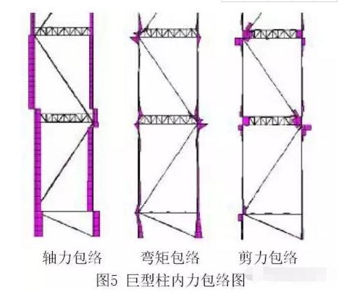 超高层建筑的关键构件与节点设计“大汇总”