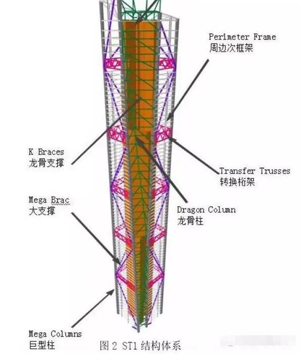 超高层建筑的关键构件与节点设计“大汇总”