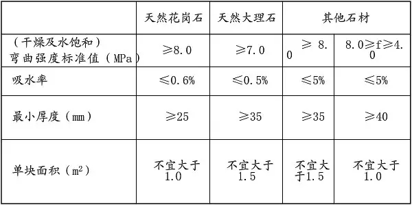 多起石材脱落，不专业的石材干挂还要害死多少人？