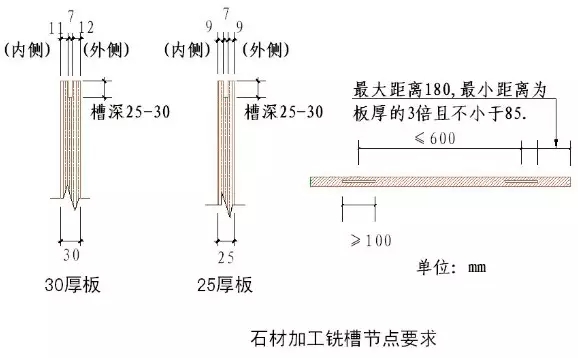 多起石材脱落，不专业的石材干挂还要害死多少人？